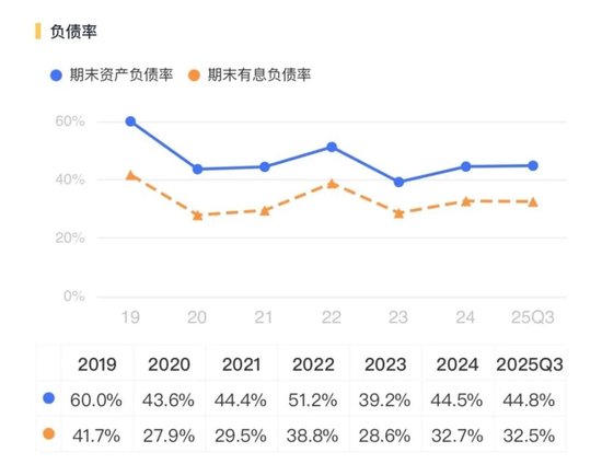 从巨亏到盈利,恩捷股份:“V型反转”能走多远?