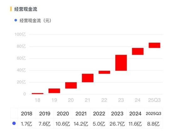 从巨亏到盈利,恩捷股份:“V型反转”能走多远?