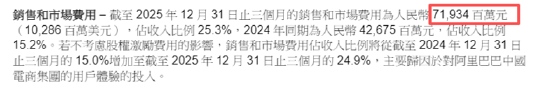 阿里巴巴一年减员6.6万人比例达34% 电商业务承压仅同增1%、即时零售+AI加速吞噬利润