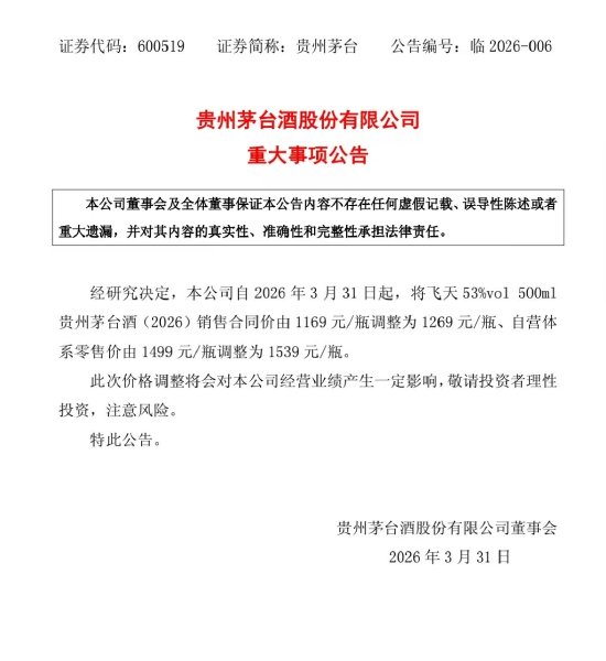 时隔三年,茅台再宣布提价:出厂价上调100元!