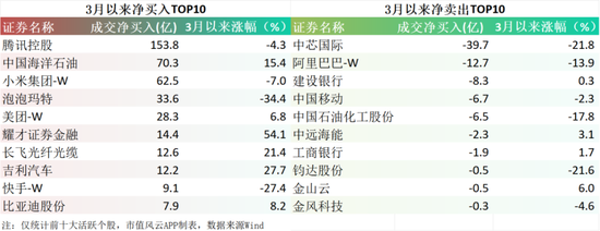 港股冰火两重天!南向硬杠外资,真正的底在哪?