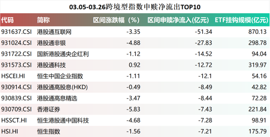港股冰火两重天!南向硬杠外资,真正的底在哪?