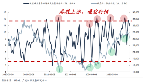 港股冰火两重天!南向硬杠外资,真正的底在哪?