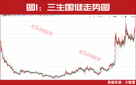 牛散赵建平连续重仓！创新药迎来配置时点！