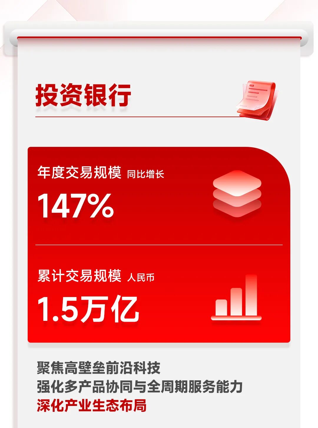 一图看懂华兴资本2025全年业绩:扭亏为盈,增长势能全面释放