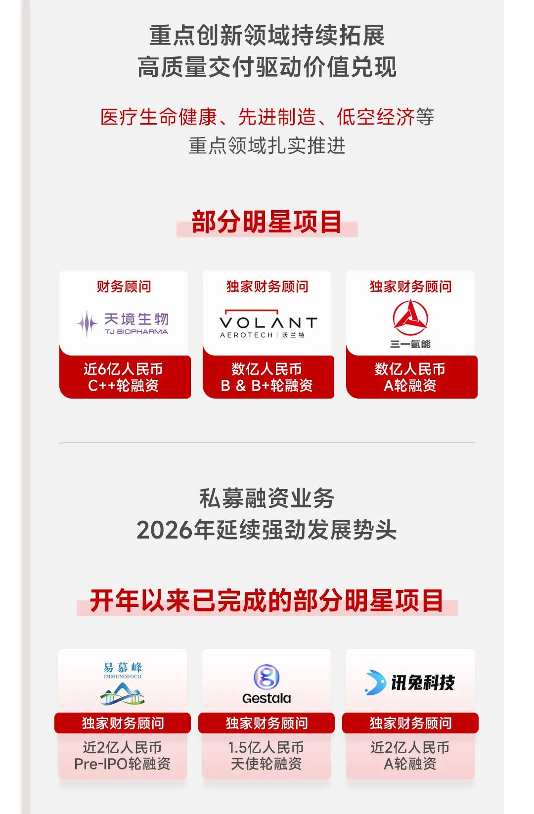 一图看懂华兴资本2025全年业绩:扭亏为盈,增长势能全面释放