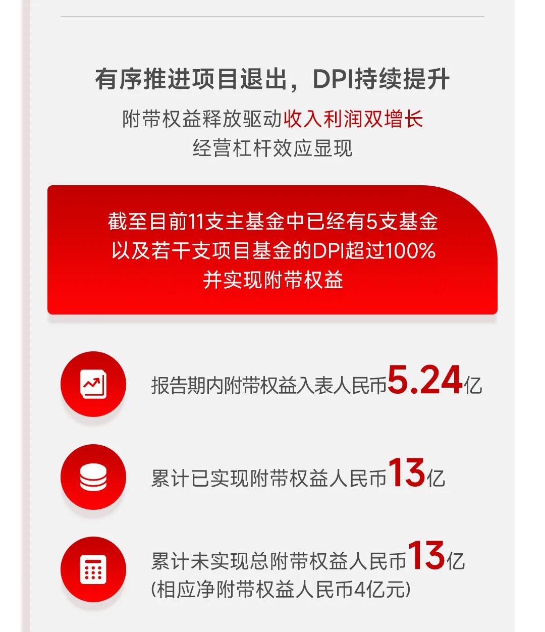 一图看懂华兴资本2025全年业绩:扭亏为盈,增长势能全面释放