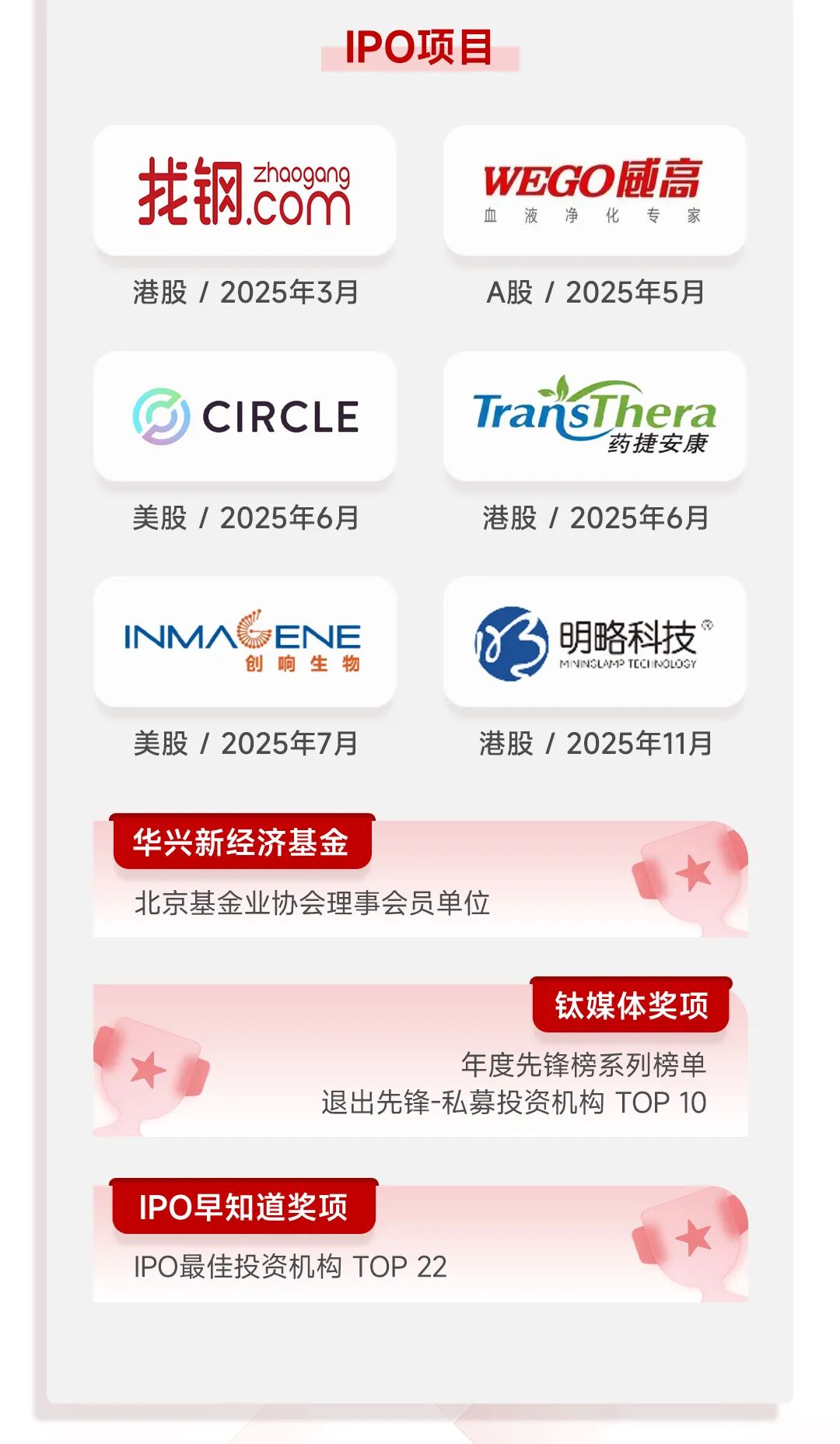 一图看懂华兴资本2025全年业绩:扭亏为盈,增长势能全面释放