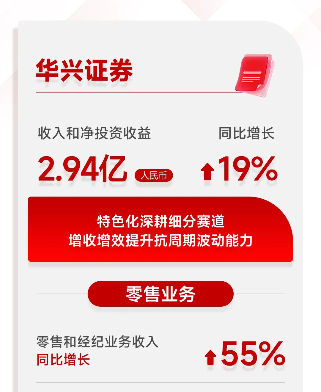 一图看懂华兴资本2025全年业绩:扭亏为盈,增长势能全面释放