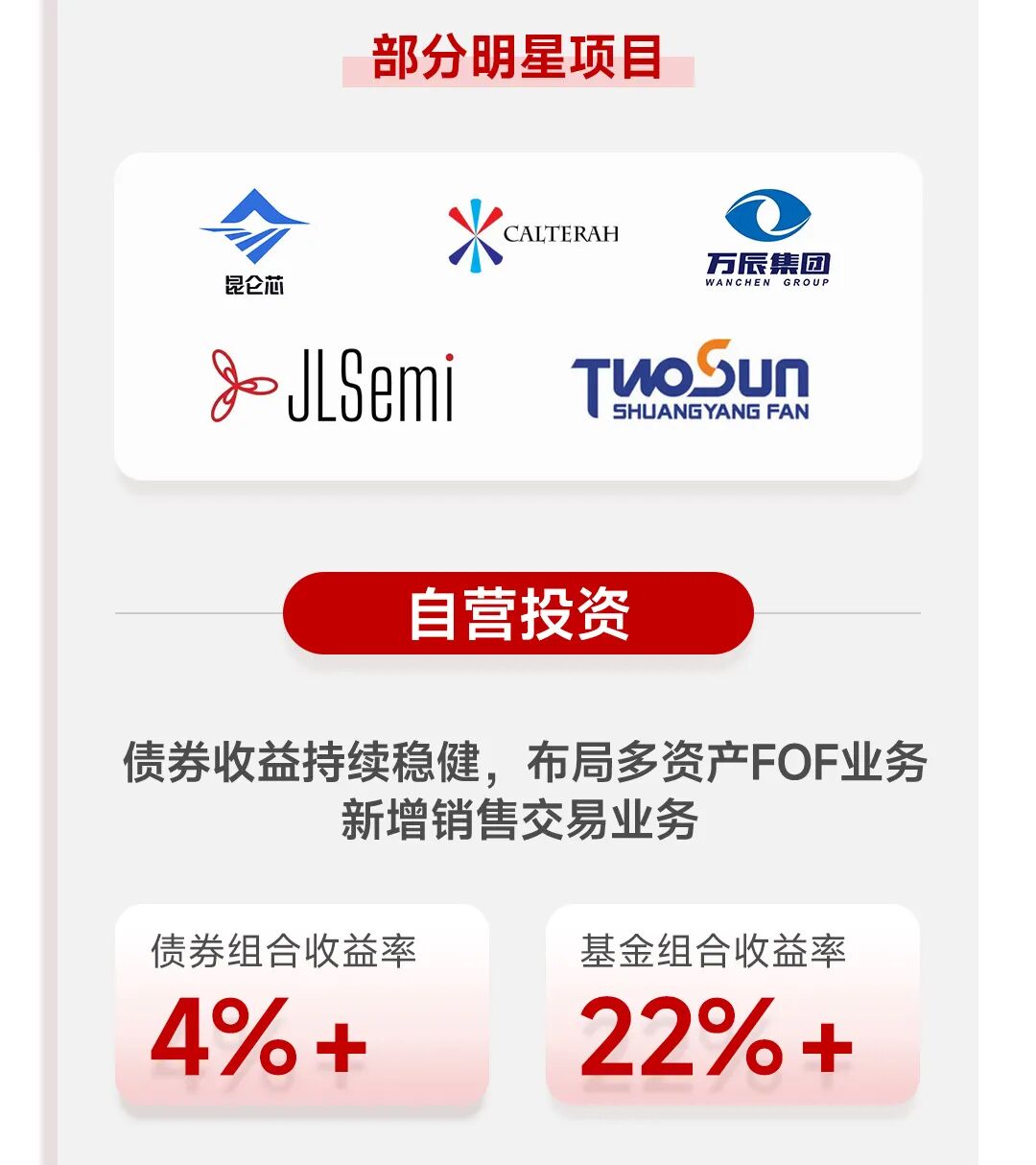 一图看懂华兴资本2025全年业绩:扭亏为盈,增长势能全面释放