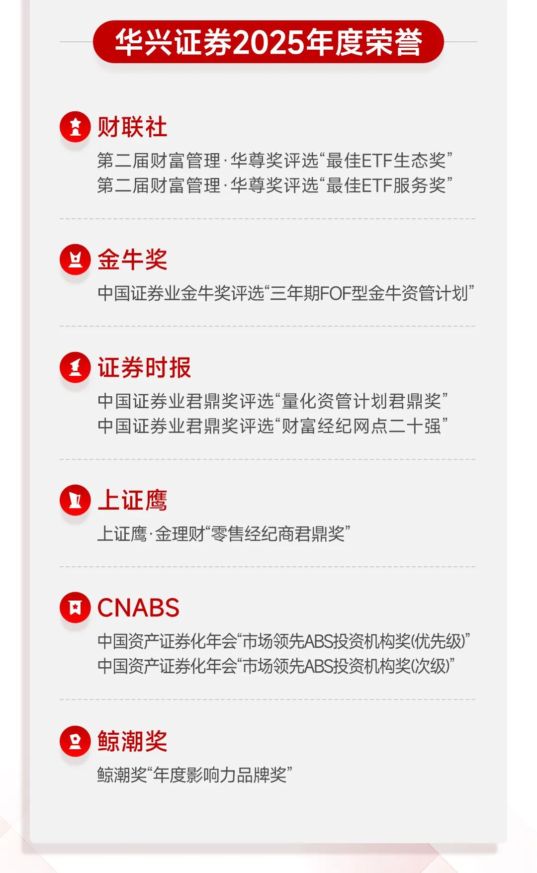 一图看懂华兴资本2025全年业绩:扭亏为盈,增长势能全面释放