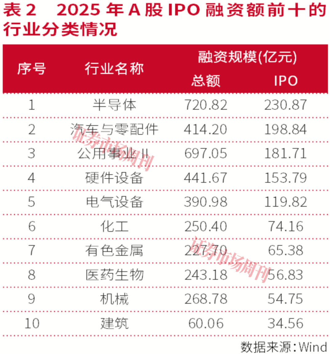 券商重构“产业赋能”：从通道保荐到生态共建