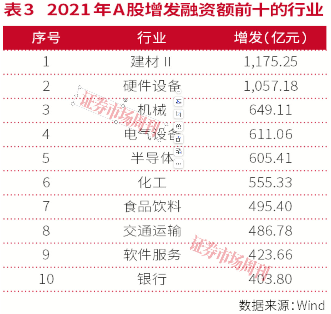 券商重构“产业赋能”：从通道保荐到生态共建