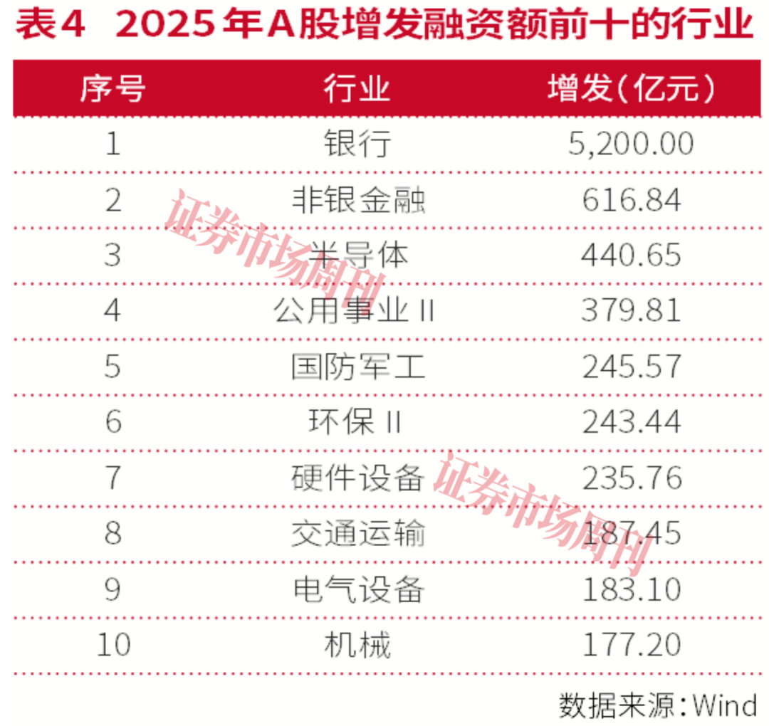 券商重构“产业赋能”：从通道保荐到生态共建