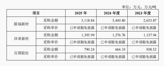 和对手做生意、让侄子当供应商,“60后”广东老板携金戈新材IPO