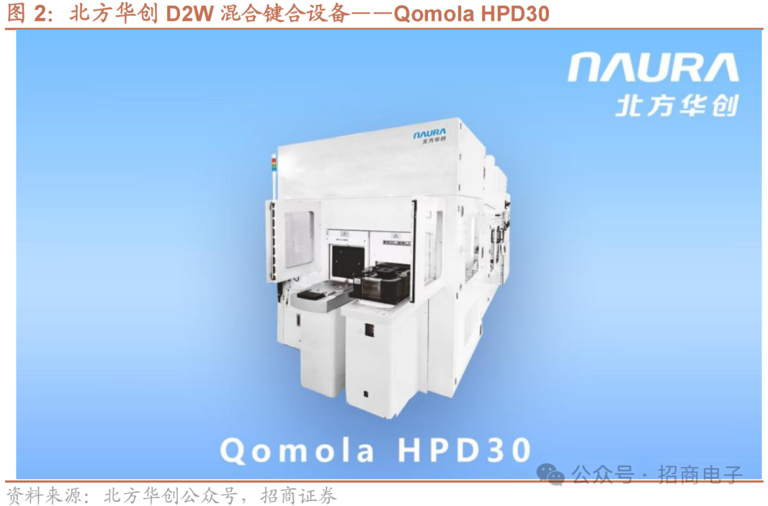 【招商电子】半导体SEMICON大会跟踪报告：AI加速市场空间持续增长，国产设备新品聚焦先进制程及先进封装