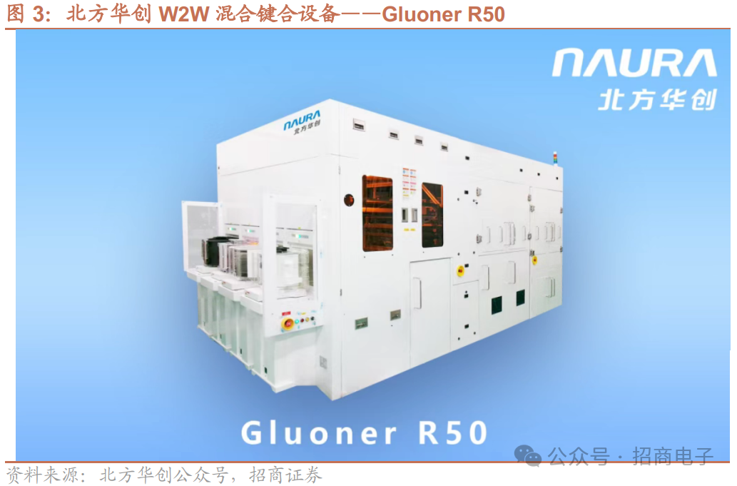 【招商电子】半导体SEMICON大会跟踪报告：AI加速市场空间持续增长，国产设备新品聚焦先进制程及先进封装