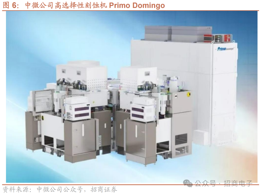 【招商电子】半导体SEMICON大会跟踪报告：AI加速市场空间持续增长，国产设备新品聚焦先进制程及先进封装