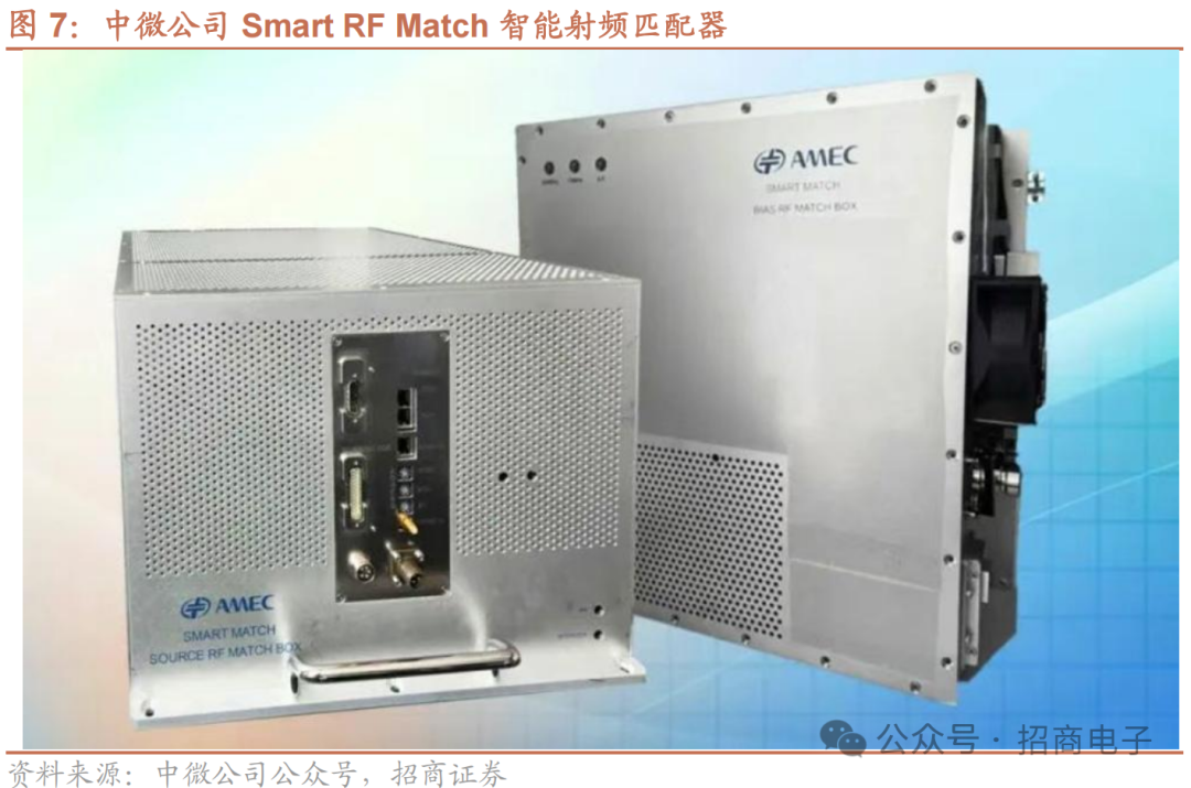 【招商电子】半导体SEMICON大会跟踪报告：AI加速市场空间持续增长，国产设备新品聚焦先进制程及先进封装