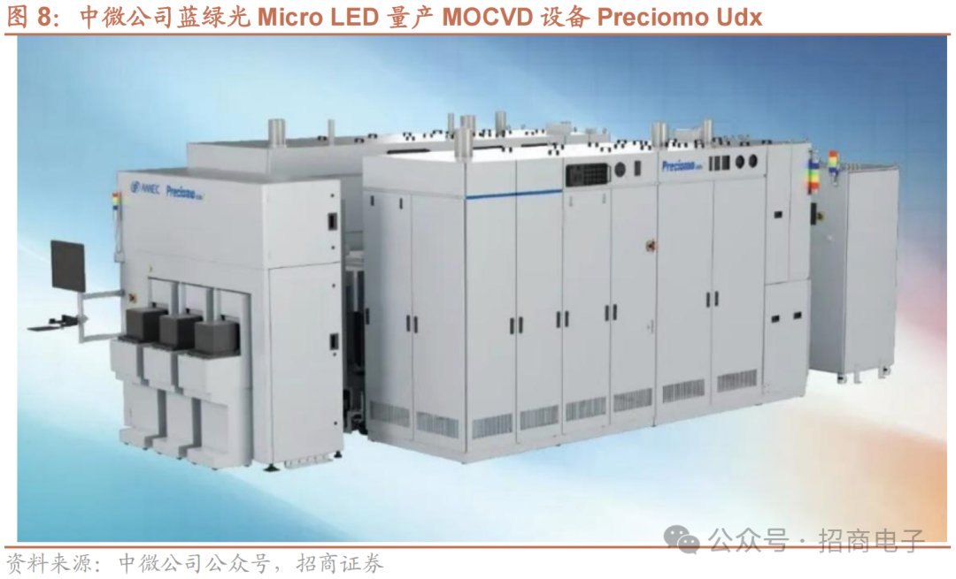 【招商电子】半导体SEMICON大会跟踪报告：AI加速市场空间持续增长，国产设备新品聚焦先进制程及先进封装