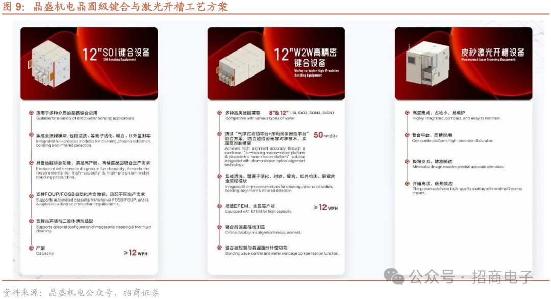 【招商电子】半导体SEMICON大会跟踪报告：AI加速市场空间持续增长，国产设备新品聚焦先进制程及先进封装