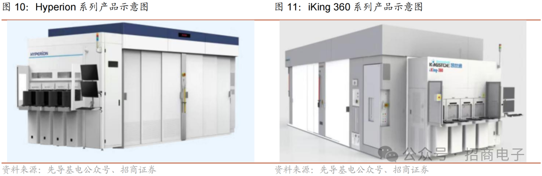 【招商电子】半导体SEMICON大会跟踪报告：AI加速市场空间持续增长，国产设备新品聚焦先进制程及先进封装