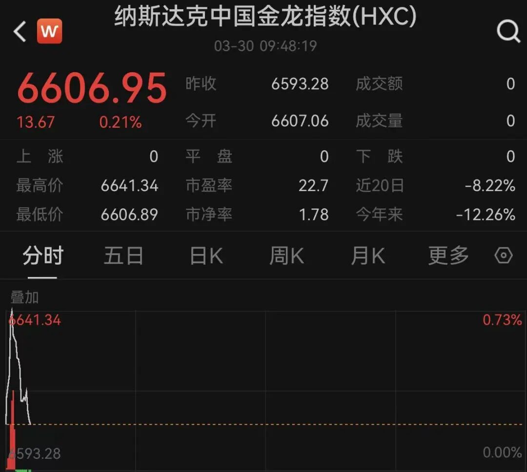 霍尔木兹海峡,大消息!特朗普,最新发声!黄金、白银直线飙涨!美股巨震!