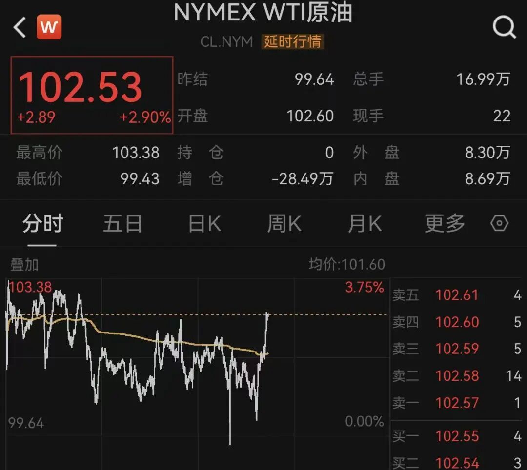 霍尔木兹海峡,大消息!特朗普,最新发声!黄金、白银直线飙涨!美股巨震!