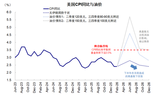 中金刘刚:市场“跌到位”了吗?