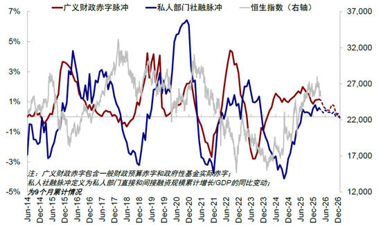 中金刘刚:市场“跌到位”了吗?