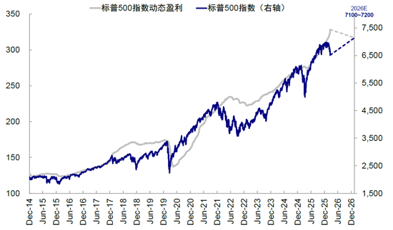 中金刘刚:市场“跌到位”了吗?