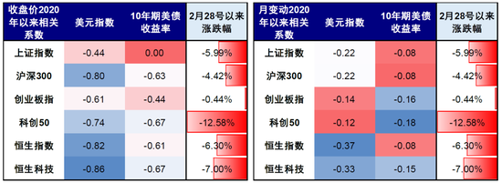 中金刘刚:市场“跌到位”了吗?