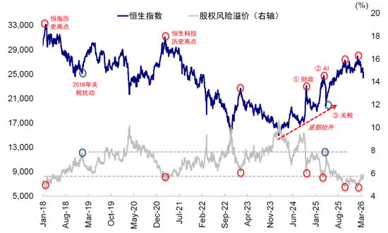 中金刘刚:市场“跌到位”了吗?