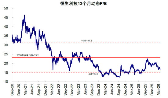 中金刘刚:市场“跌到位”了吗?