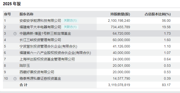 财说丨高商誉压顶,安孚科技争议中狂奔