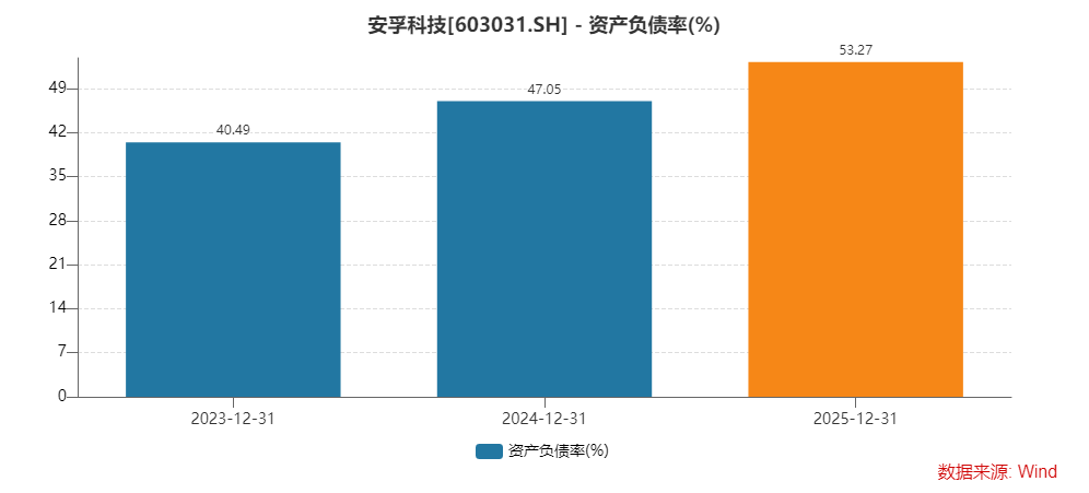 财说丨高商誉压顶,安孚科技争议中狂奔
