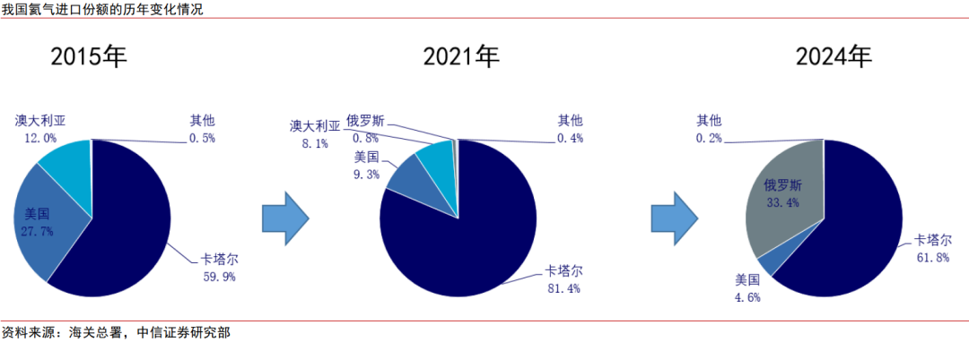 中信证券:氦气价格或在国内产业链库存紧张的情况下呈现较大幅度上涨