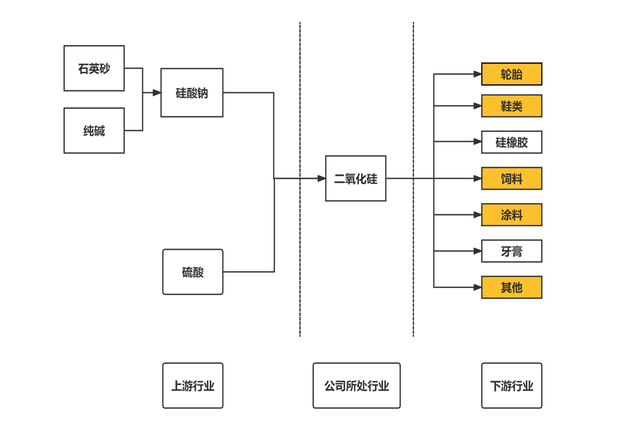 财说| 增长神话终结，联科科技业绩遇拐点
