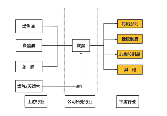 财说| 增长神话终结，联科科技业绩遇拐点
