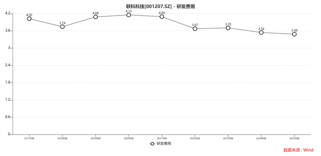 财说| 增长神话终结，联科科技业绩遇拐点