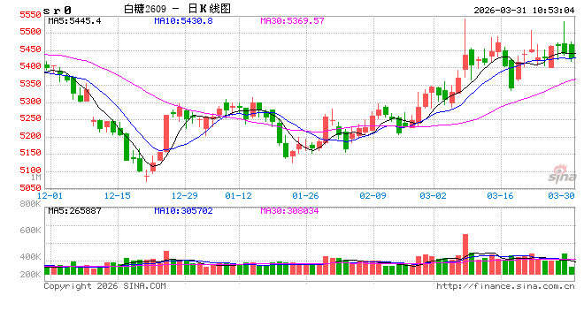 光大期货:3月31日软商品日报