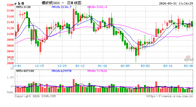 【黑色利润观察】煤价偏强，终端需求偏弱，利润向两端倾斜