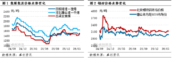 【黑色利润观察】煤价偏强，终端需求偏弱，利润向两端倾斜