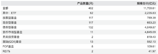 博时基金2025年报盘点:营收49.92亿,净利15.31亿,净利增速不足1%