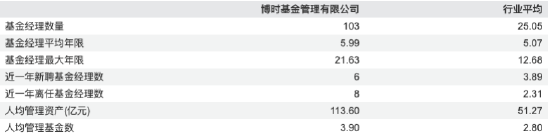 博时基金2025年报盘点:营收49.92亿,净利15.31亿,净利增速不足1%