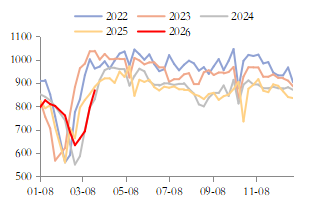 4月黑色系或回归基本面逻辑——东海期货黑色金属4月月度投资策略