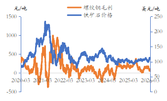4月黑色系或回归基本面逻辑——东海期货黑色金属4月月度投资策略