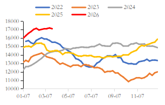 4月黑色系或回归基本面逻辑——东海期货黑色金属4月月度投资策略