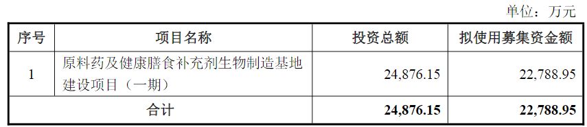 股价最大跌幅近90%！两大IPO募投项目2025年亏损，拓新药业发布定增预案