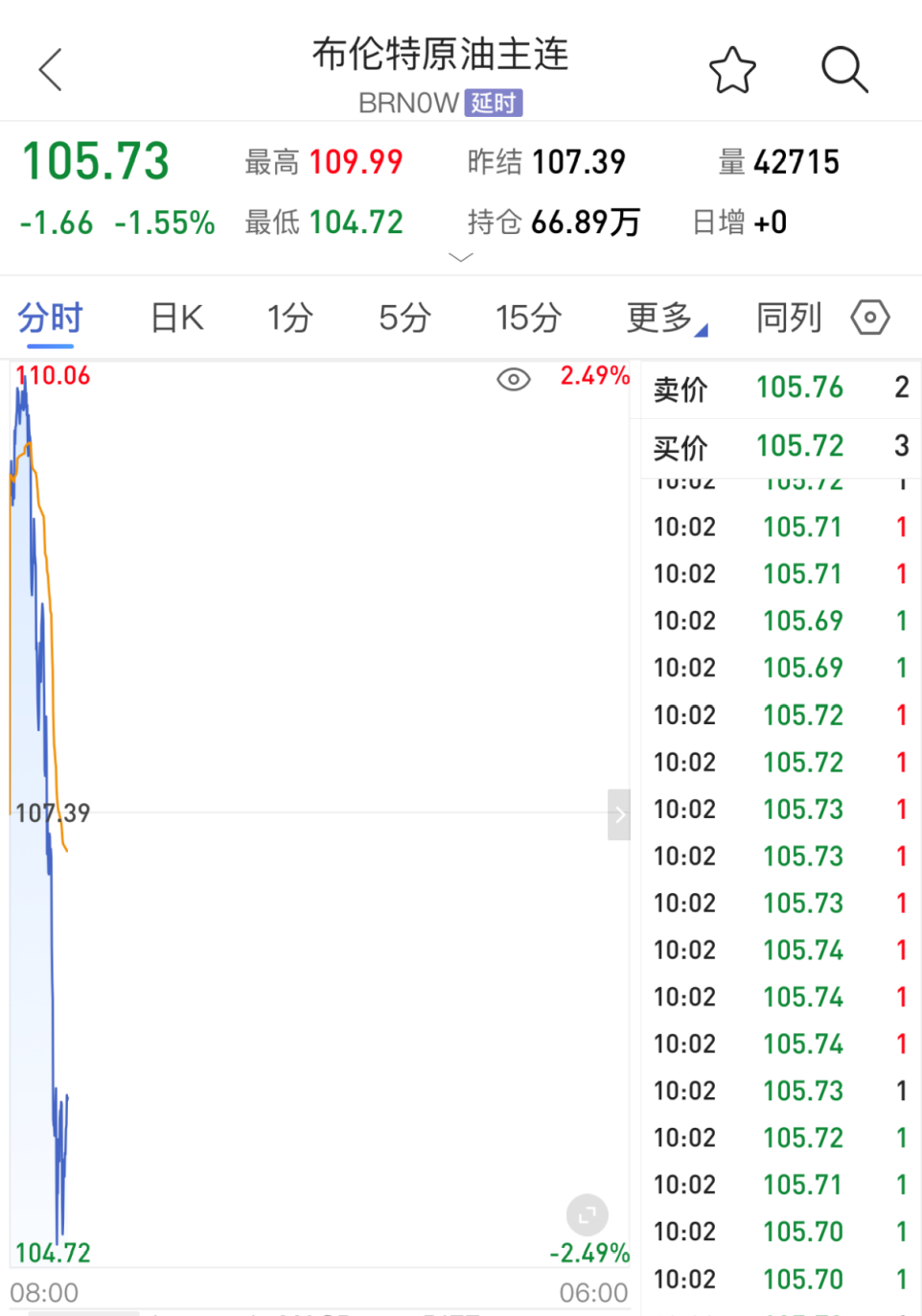 金银价格直线拉升!